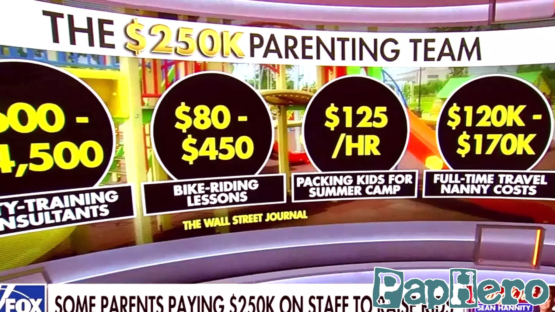 Ultra-wealthy parents spend $250K on 'parenting team' for kids