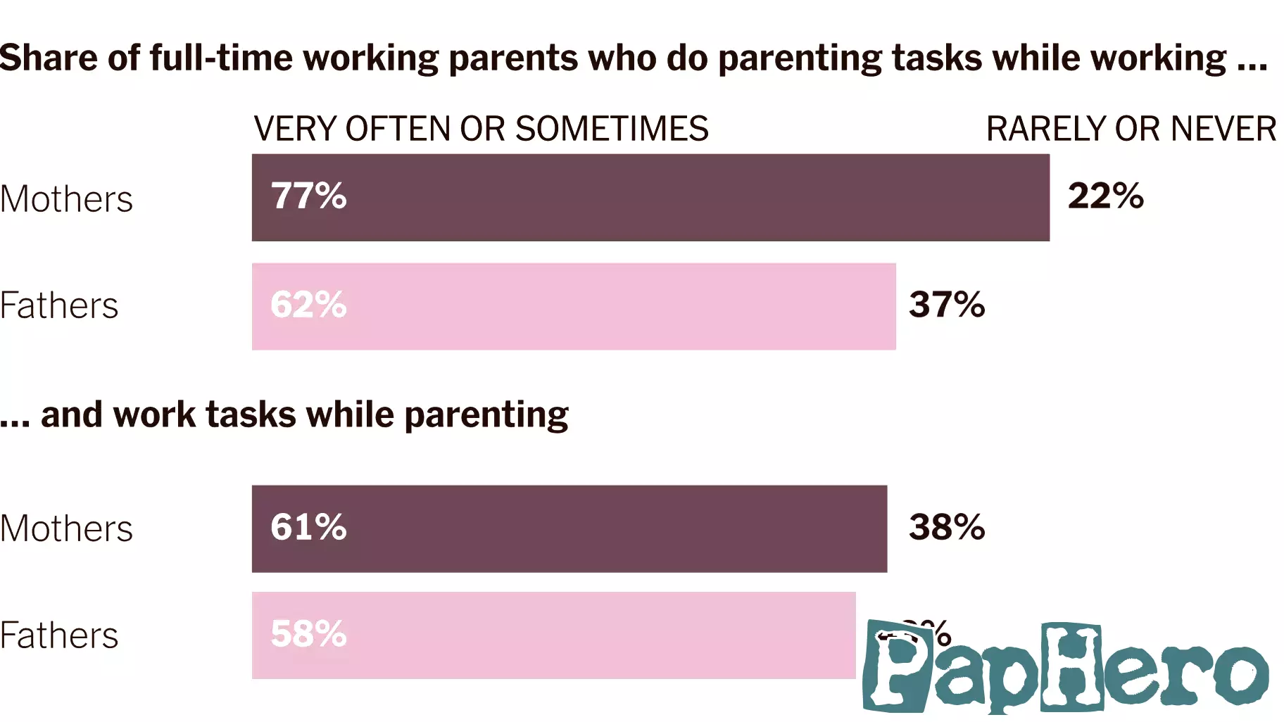 Working Parents Say They’re in a Losing Battle Over Their Time